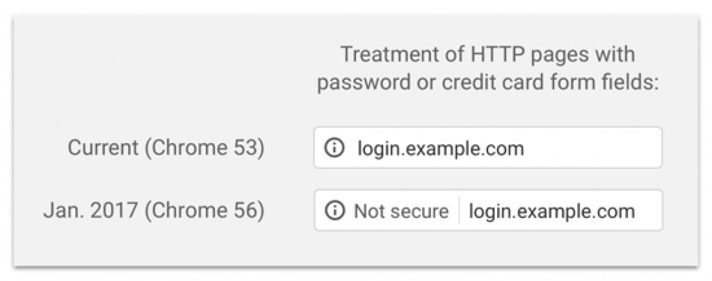 How to change HTTP to HTTPS in WordPress? - Translation